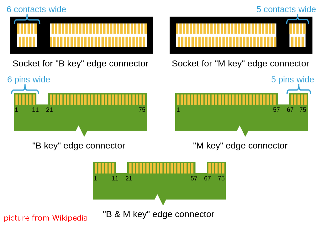 ../_images/ssd_key.png
